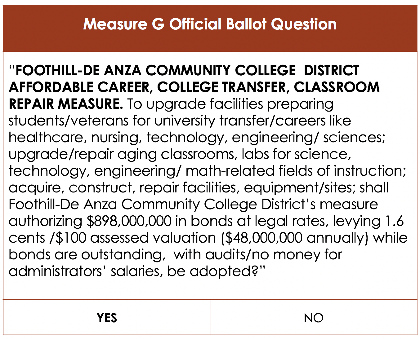 Measure G official ballot question