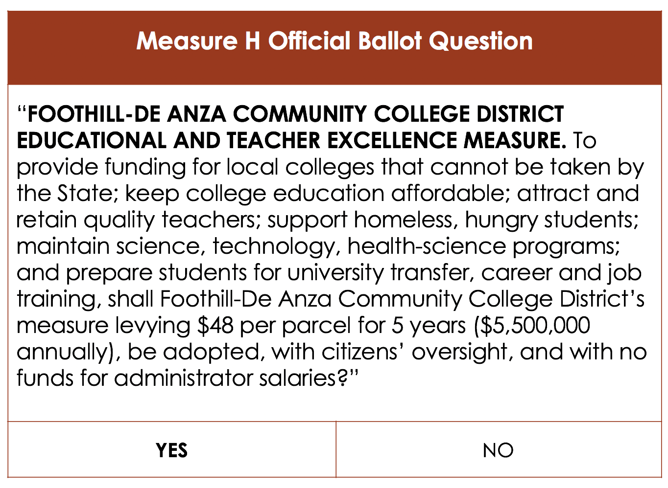 Official Measure H Ballot Question Updated