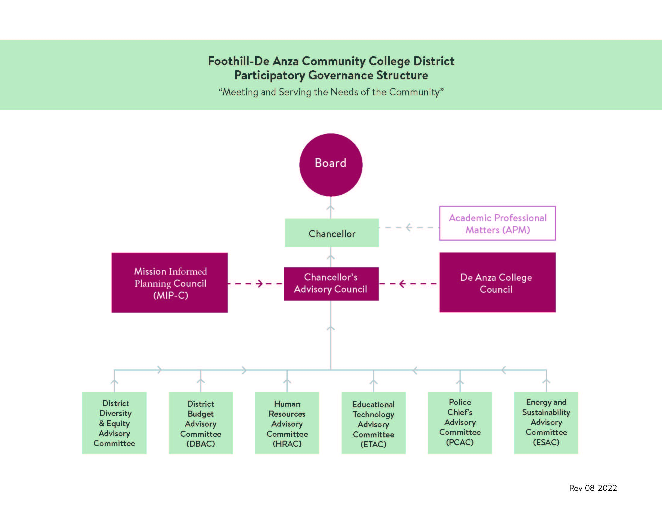 Participatory governance graphic 042823